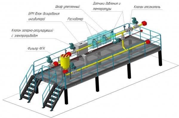 Блок технологический арматурный (БТа)